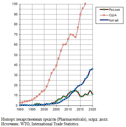    (Pharmaceuticals), . ., 1990 -2020